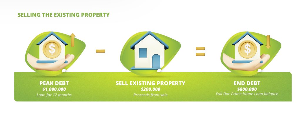 A case study when selling the existing property. It shows the total amount of End Debt when the Peak debt is subtracted from the selling price of the property.
